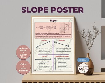Slope Anchor Chart & Poster for Algebra 1
