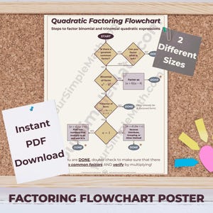 Puede incluir: Un póster de diagrama de flujo de factorización cuadrática con fondo beige, texto negro y formas geométricas. Incluye notas que indican 2 Different Sizes e Instant PDF Download, con un corazón rosa y notas adhesivas amarillas y azules.