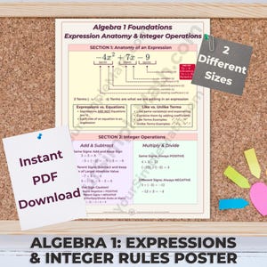 May include: An educational poster titled Algebra 1 Foundations Expression Anatomy & Integer Operations. The document features sections on expression anatomy, like versus unlike terms, and integer operations including addition, subtraction, multiplication, and division.