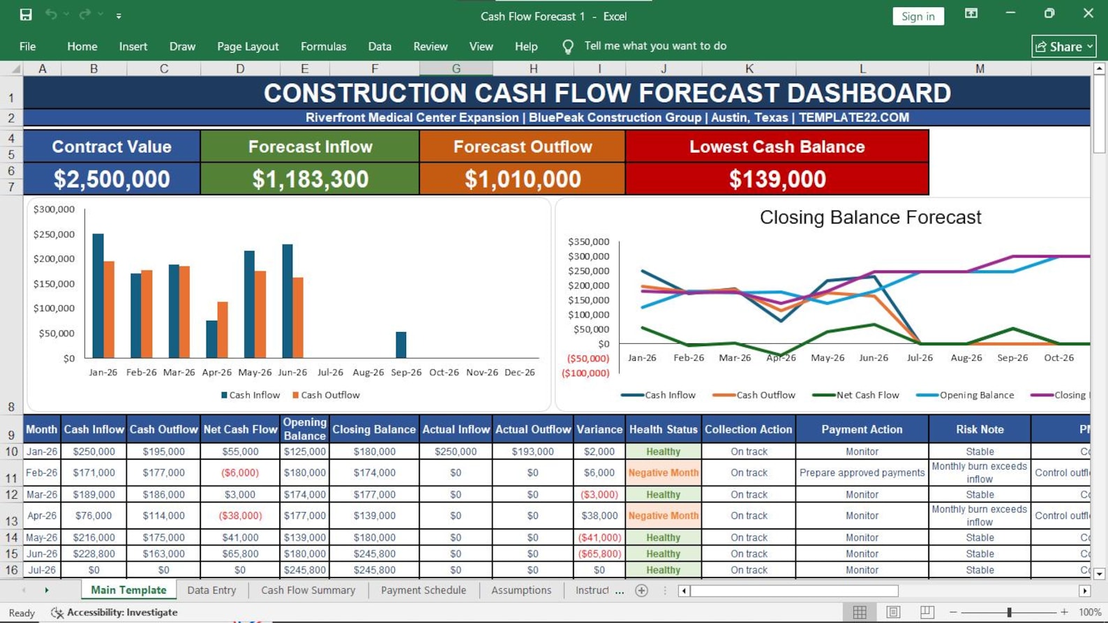 Cash Flow Forecast Template