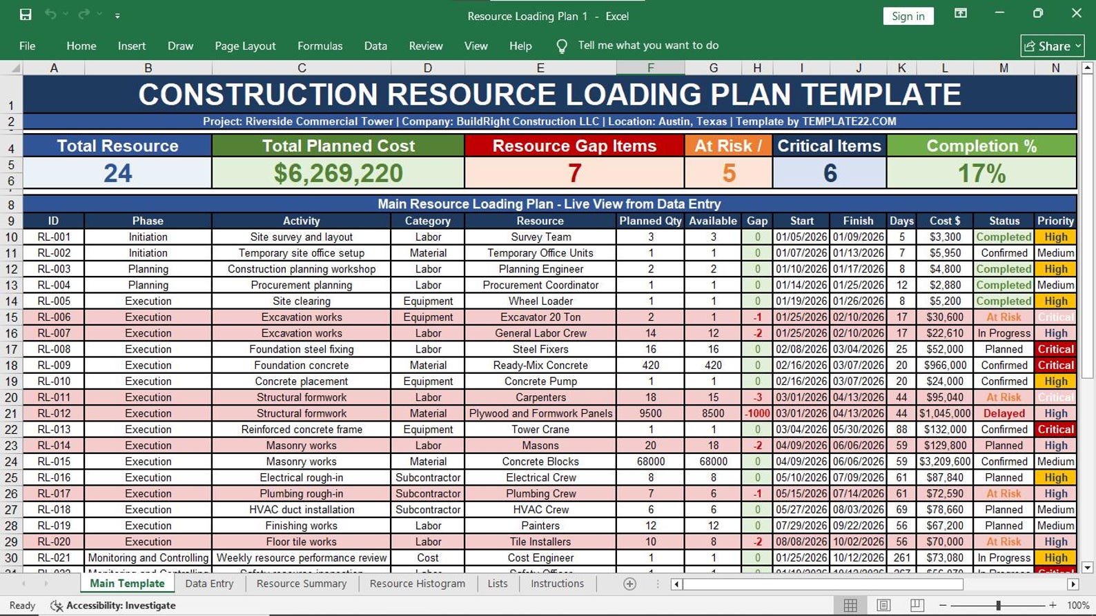 Resource Loading Plan