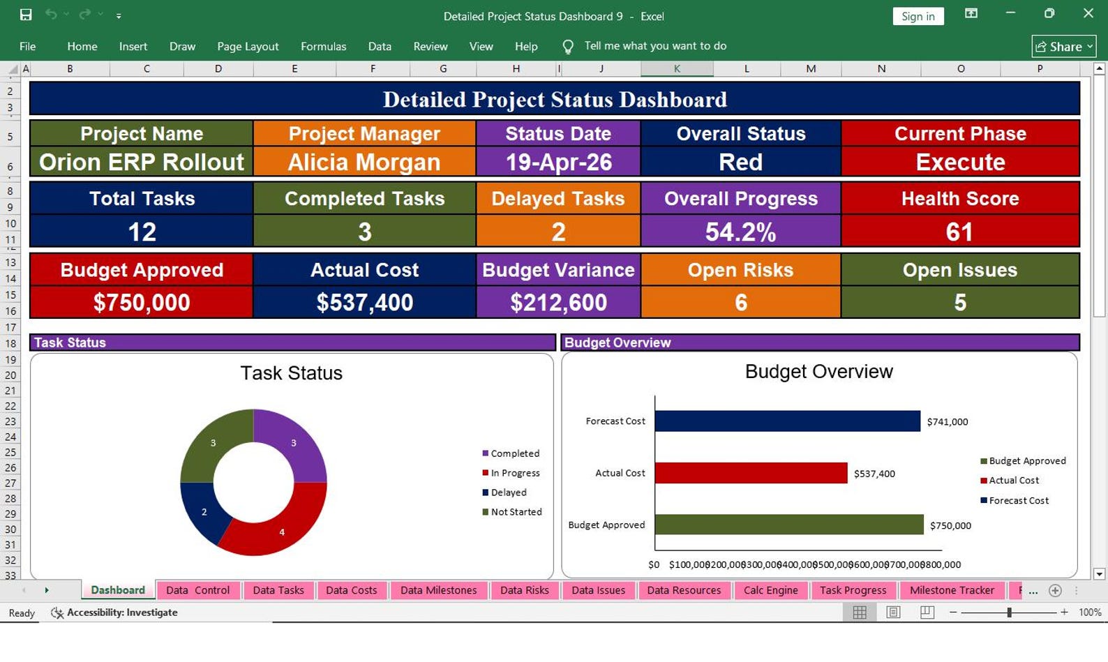 Detailed Project Status Dashboard Excel Template