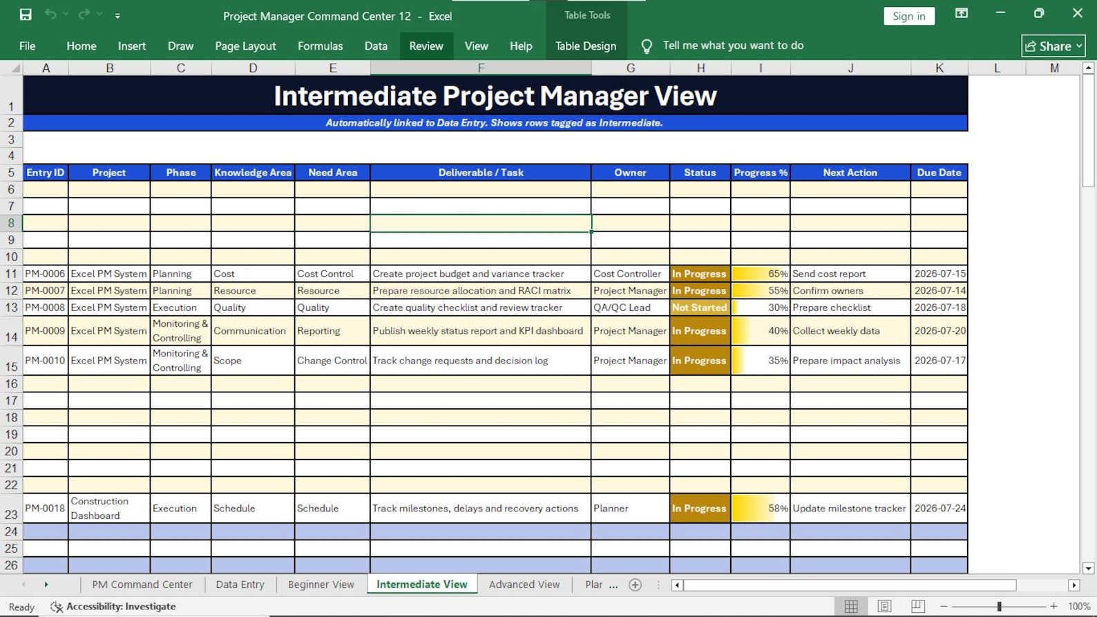 Intermediate Project Manager View