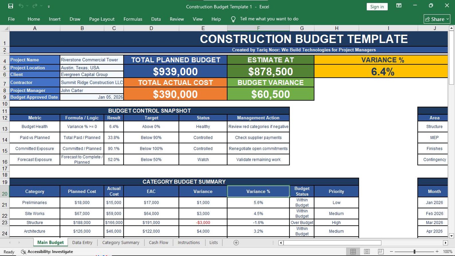 Construction Budget Template