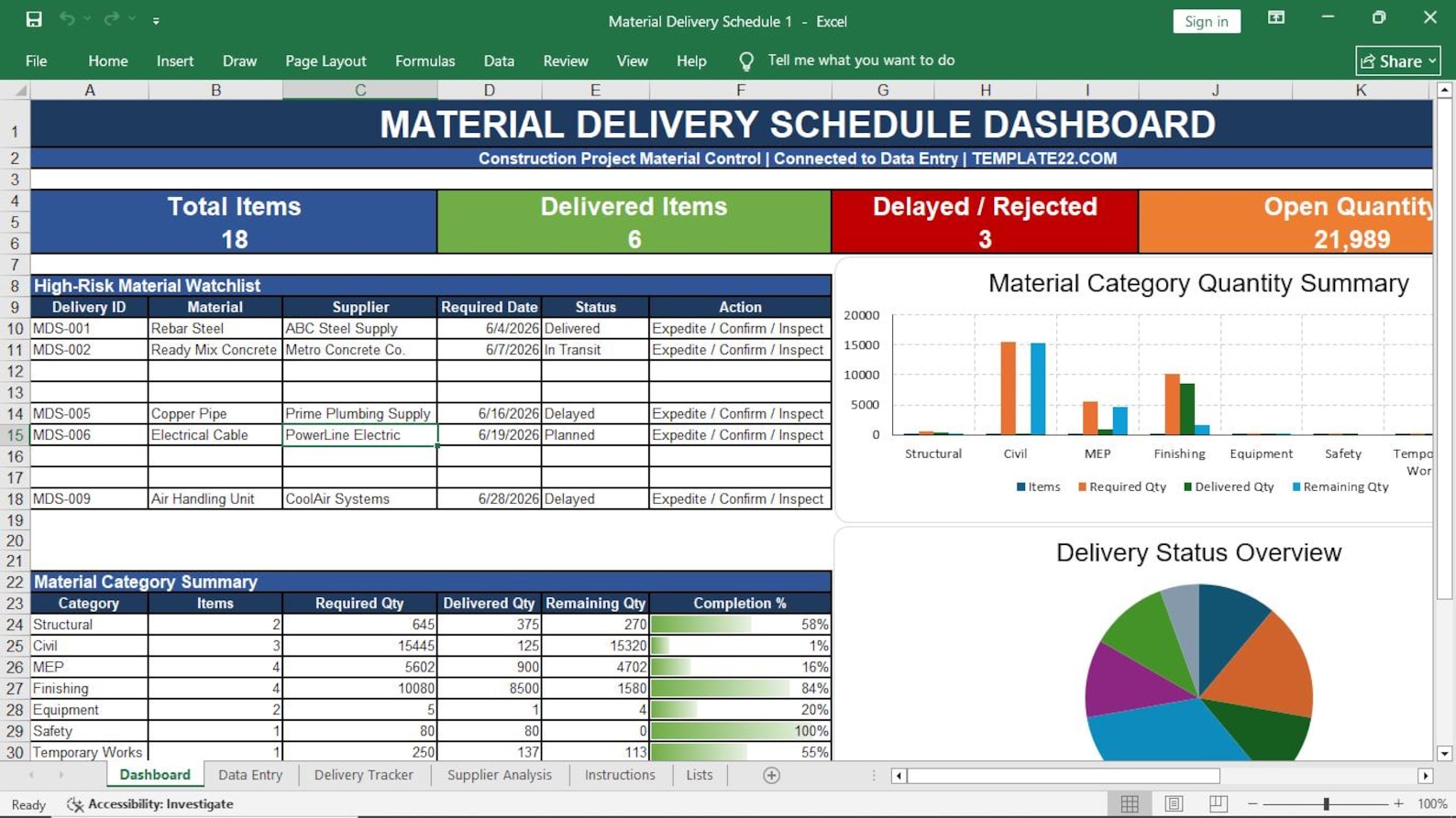 Material Delivery Schedule