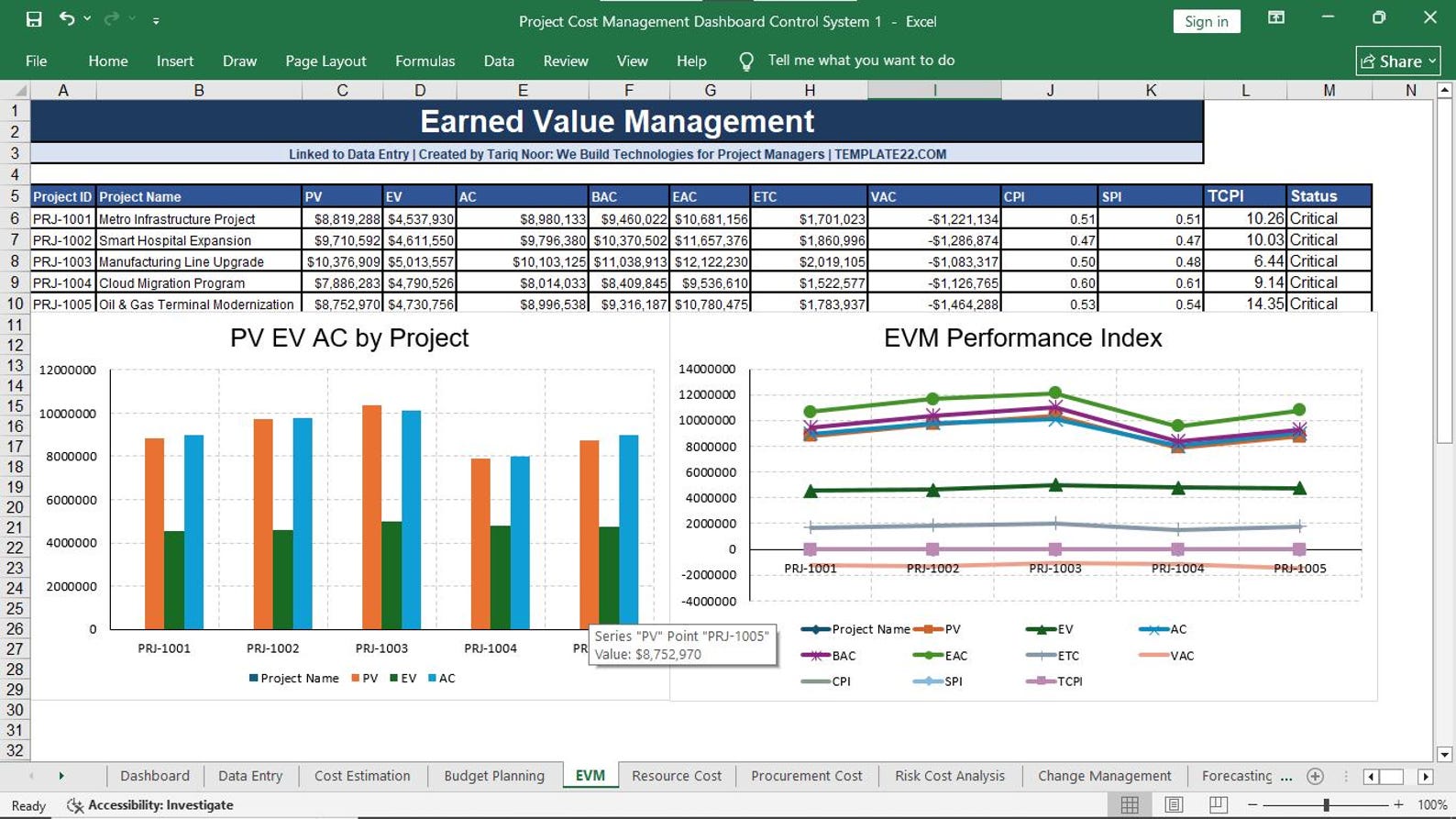 Earned Value Management Sheet Preview