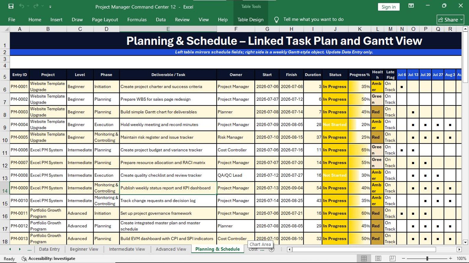 Planning and Schedule Control