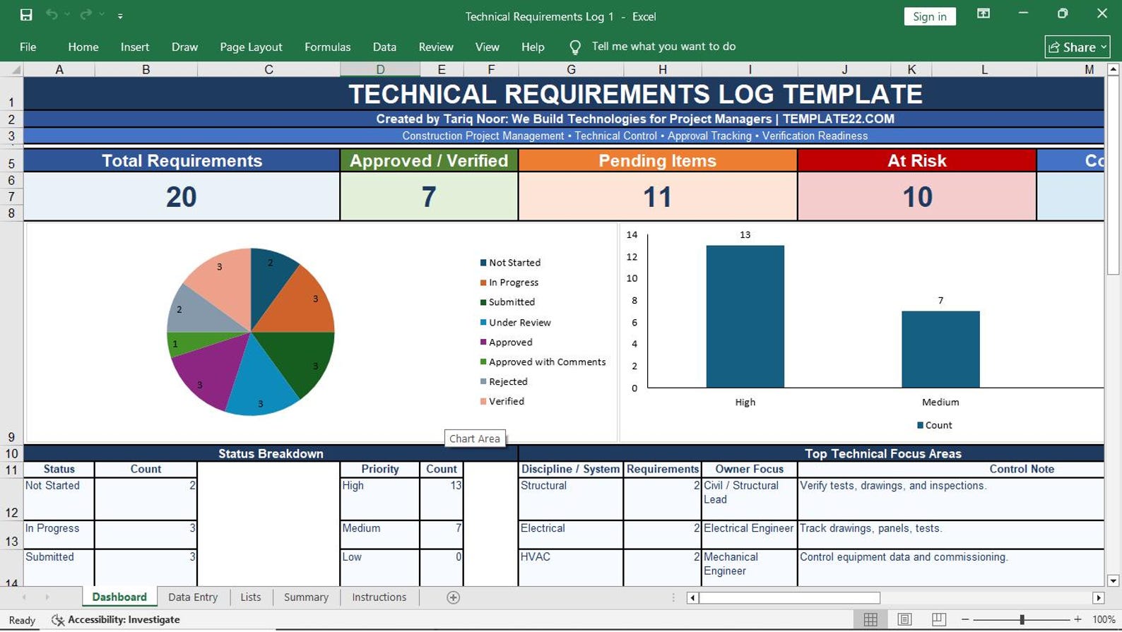 Technical Requirements Log