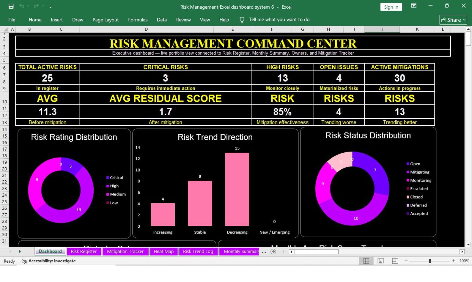 Risk Dashboard Excel Template