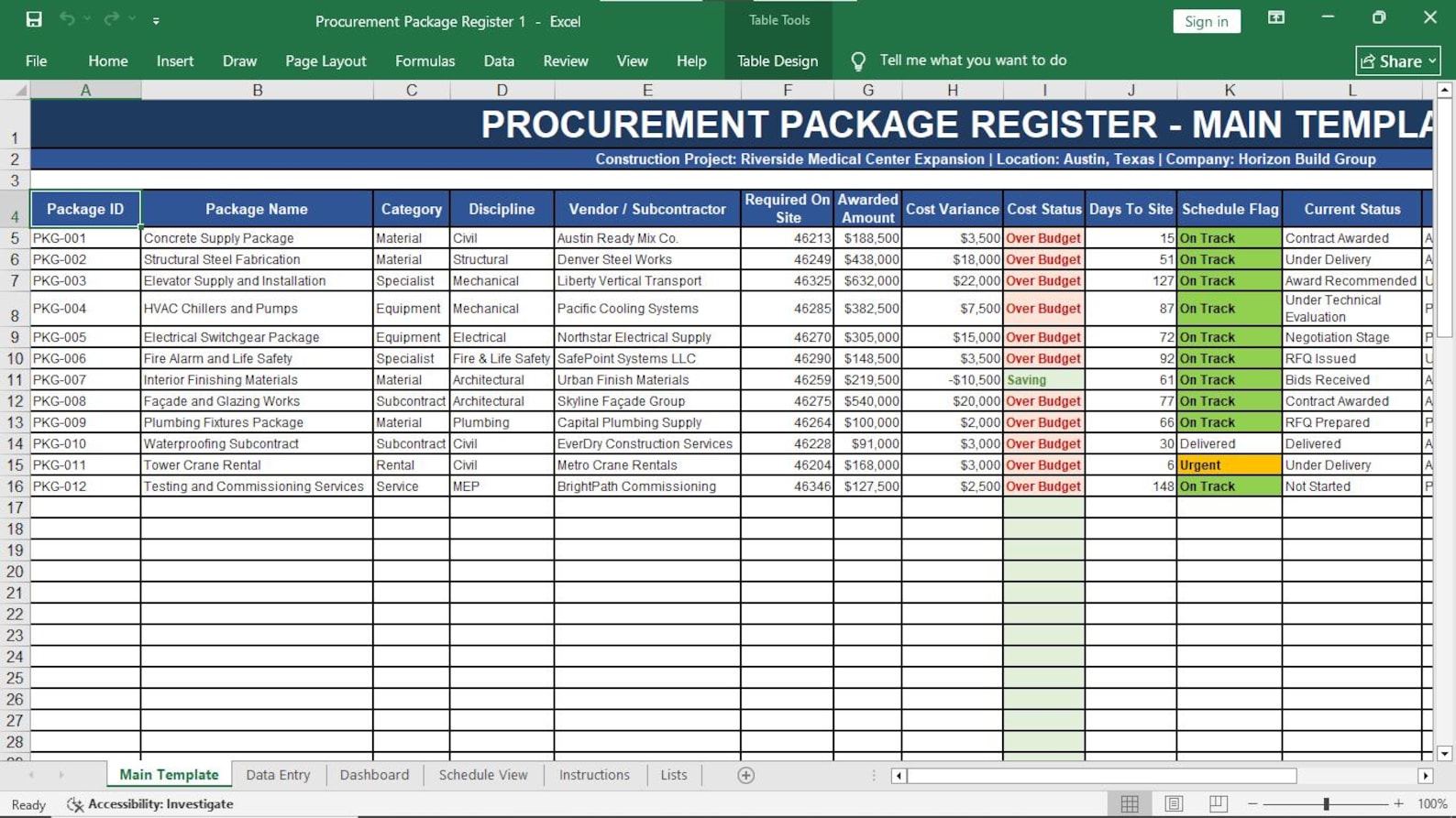 Procurement Package Register