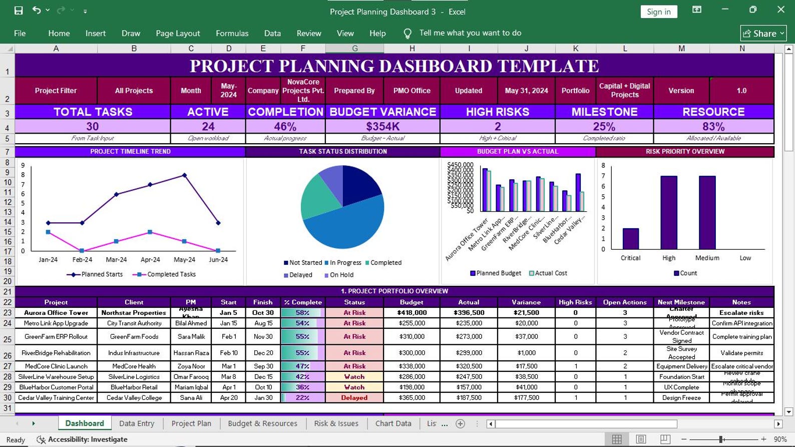 Project Planning Dashboard Preview 06
