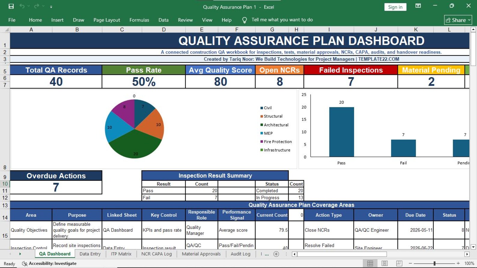 Quality Assurance Plan