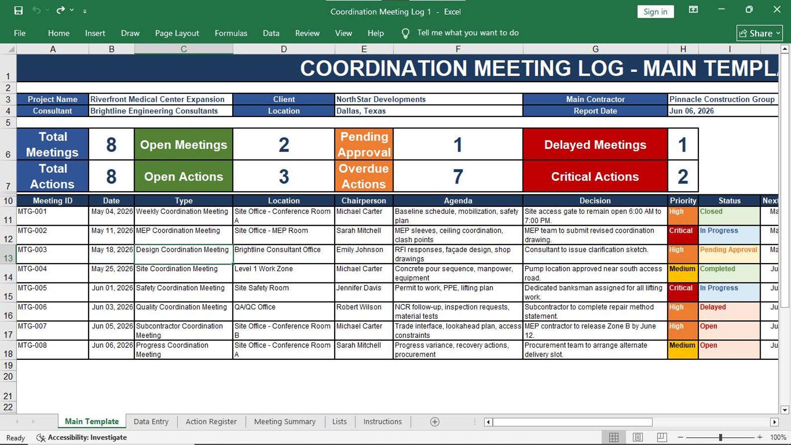 Coordination Meeting Log
