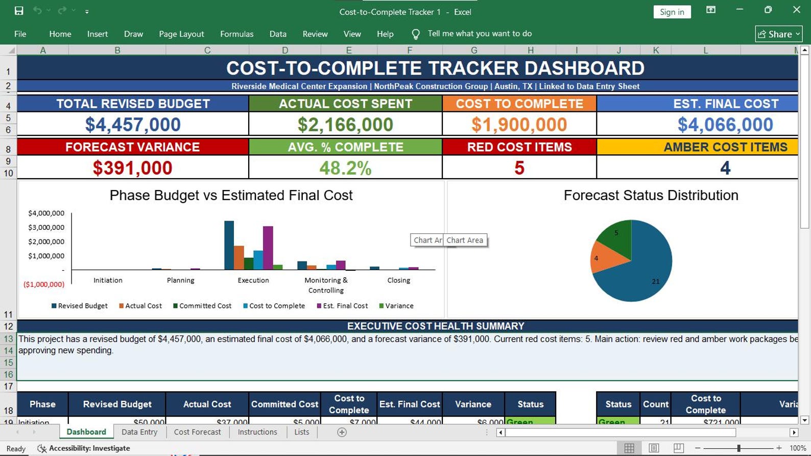 Cost-to-Complete Tracker Template