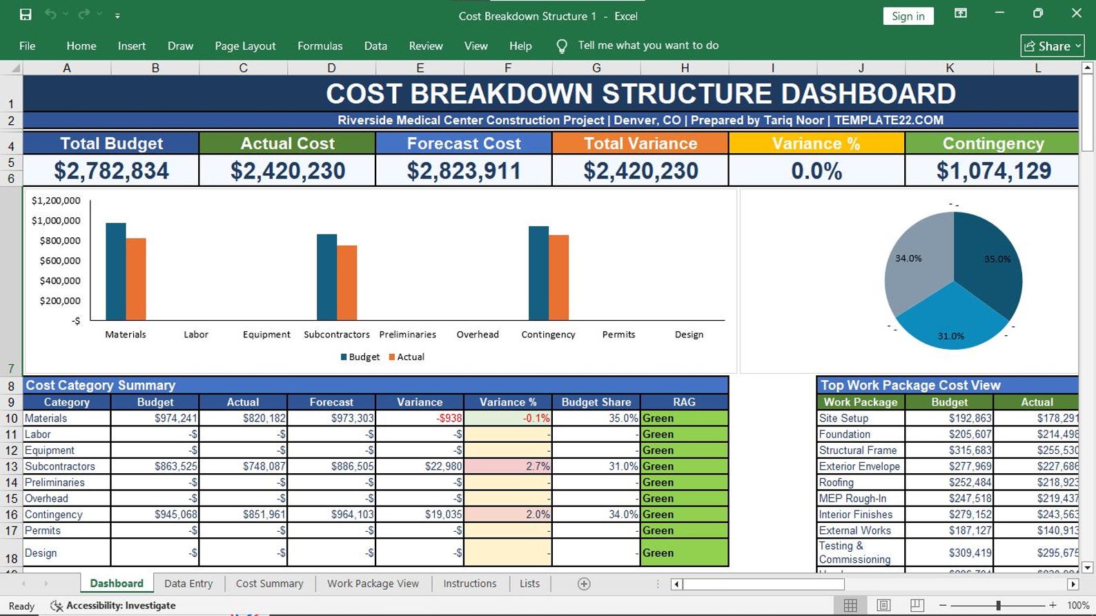 Cost Breakdown Structure Template