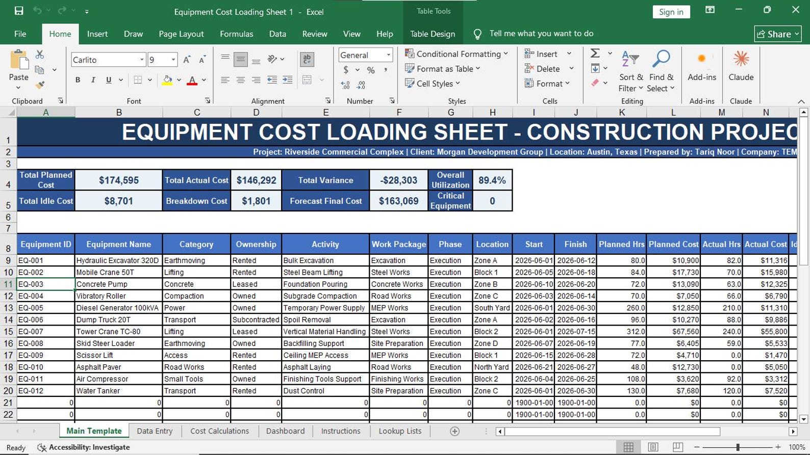 Equipment Cost Loading Sheet