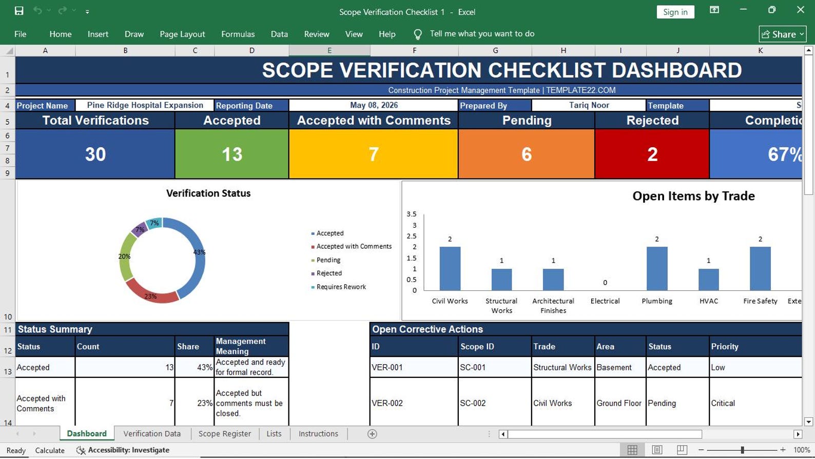 Scope Verification Checklist