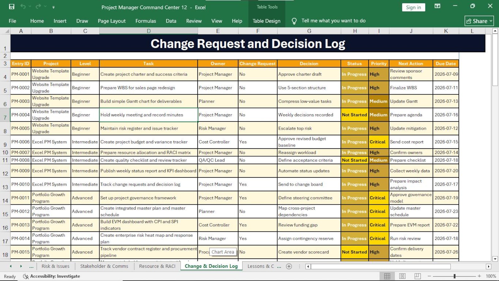 Change Request Control