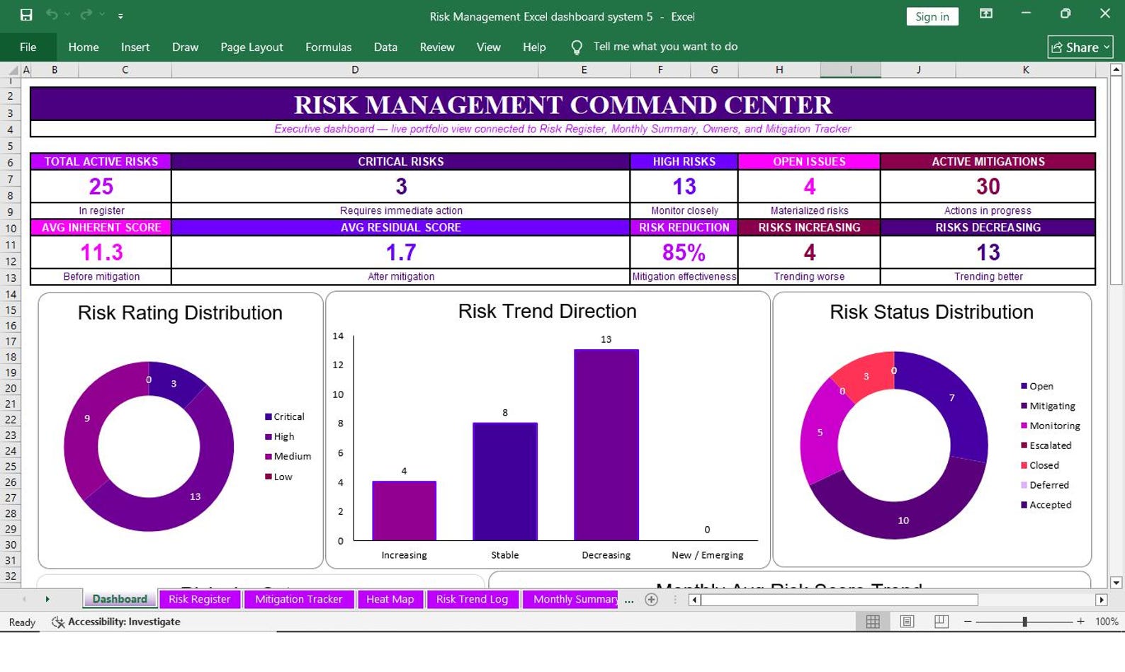 Risk Dashboard Excel Template