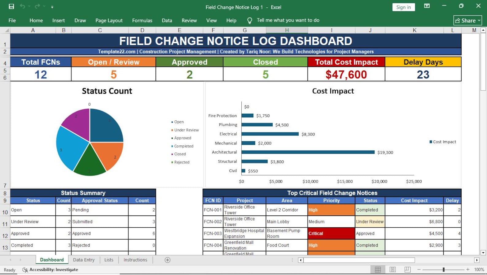 Field Change Notice Log