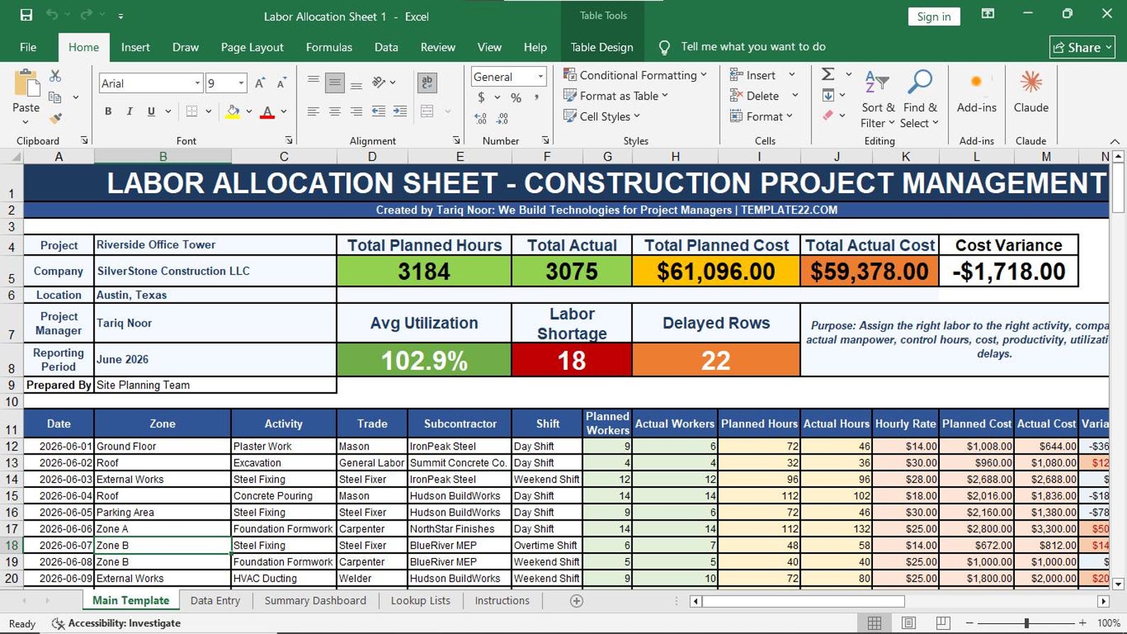 Labor Allocation Sheet