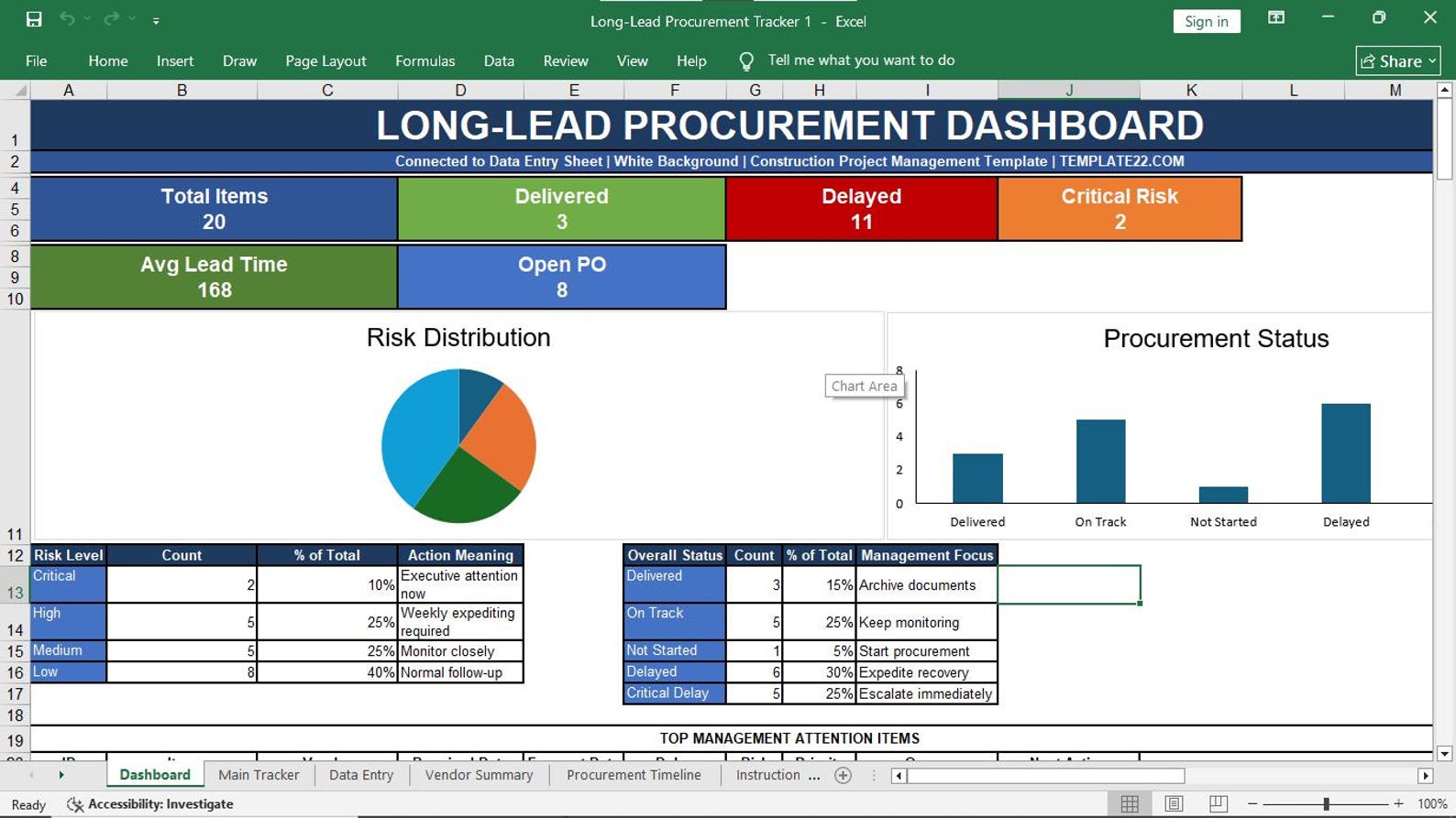 Long-Lead Procurement Tracker