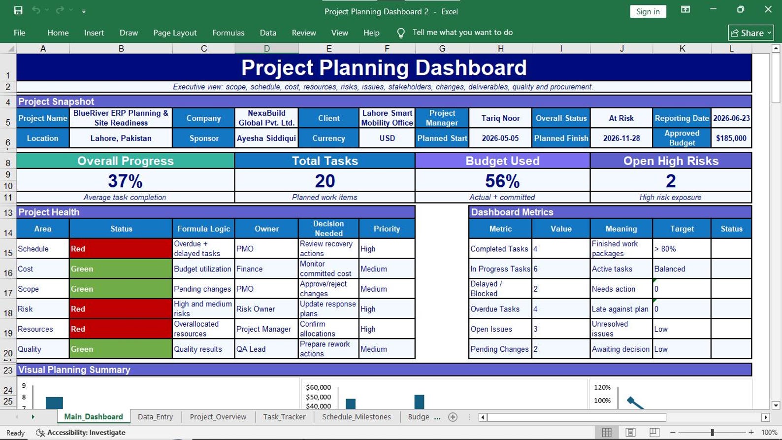 Executive Project Planning Dashboard Preview