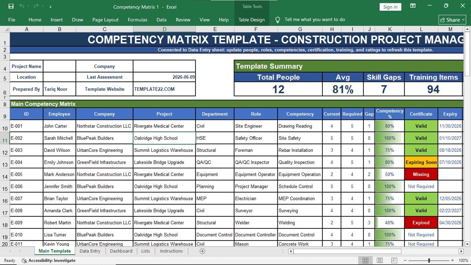 Competency Matrix