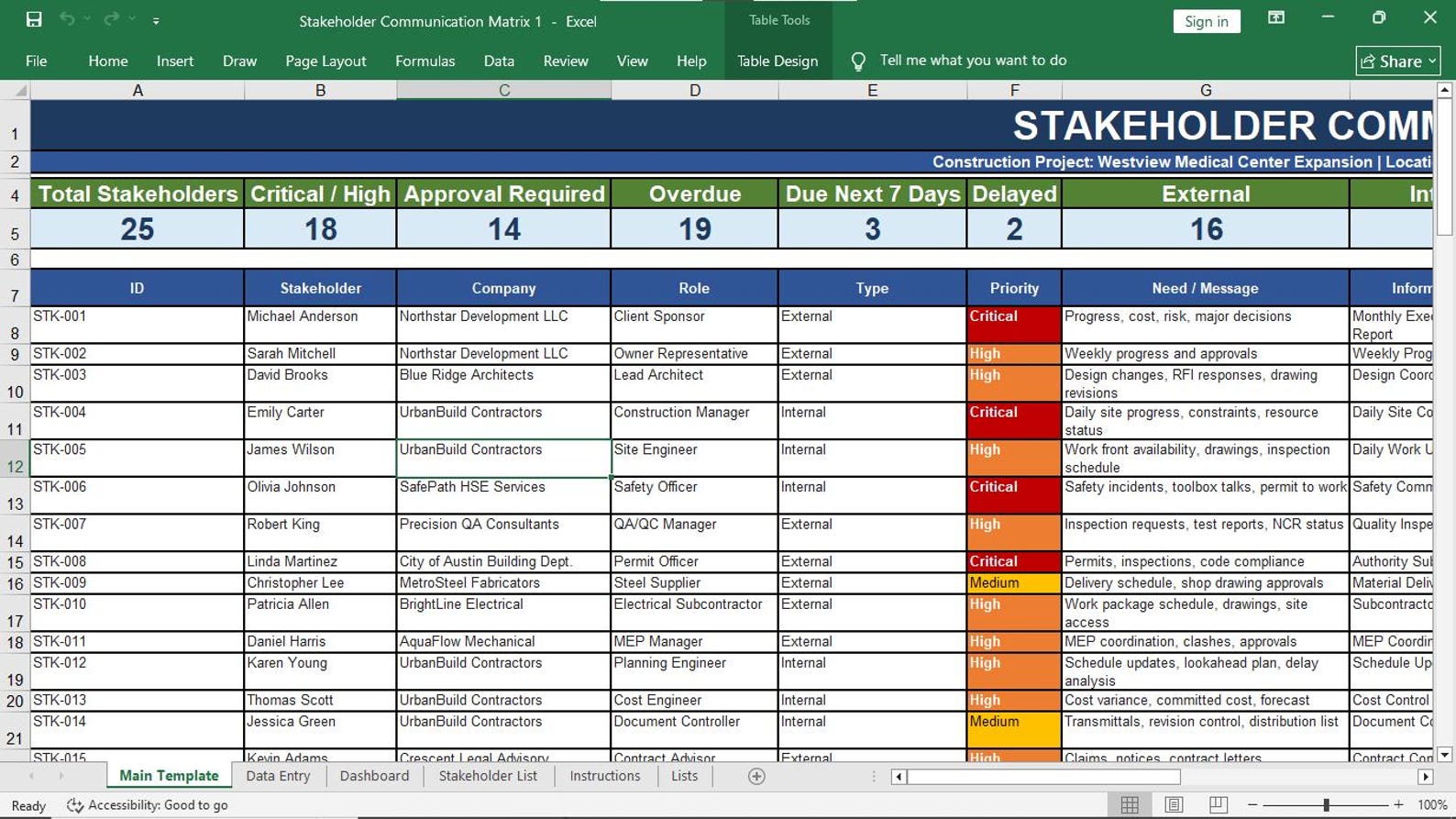 Project Communications Management Preview 2