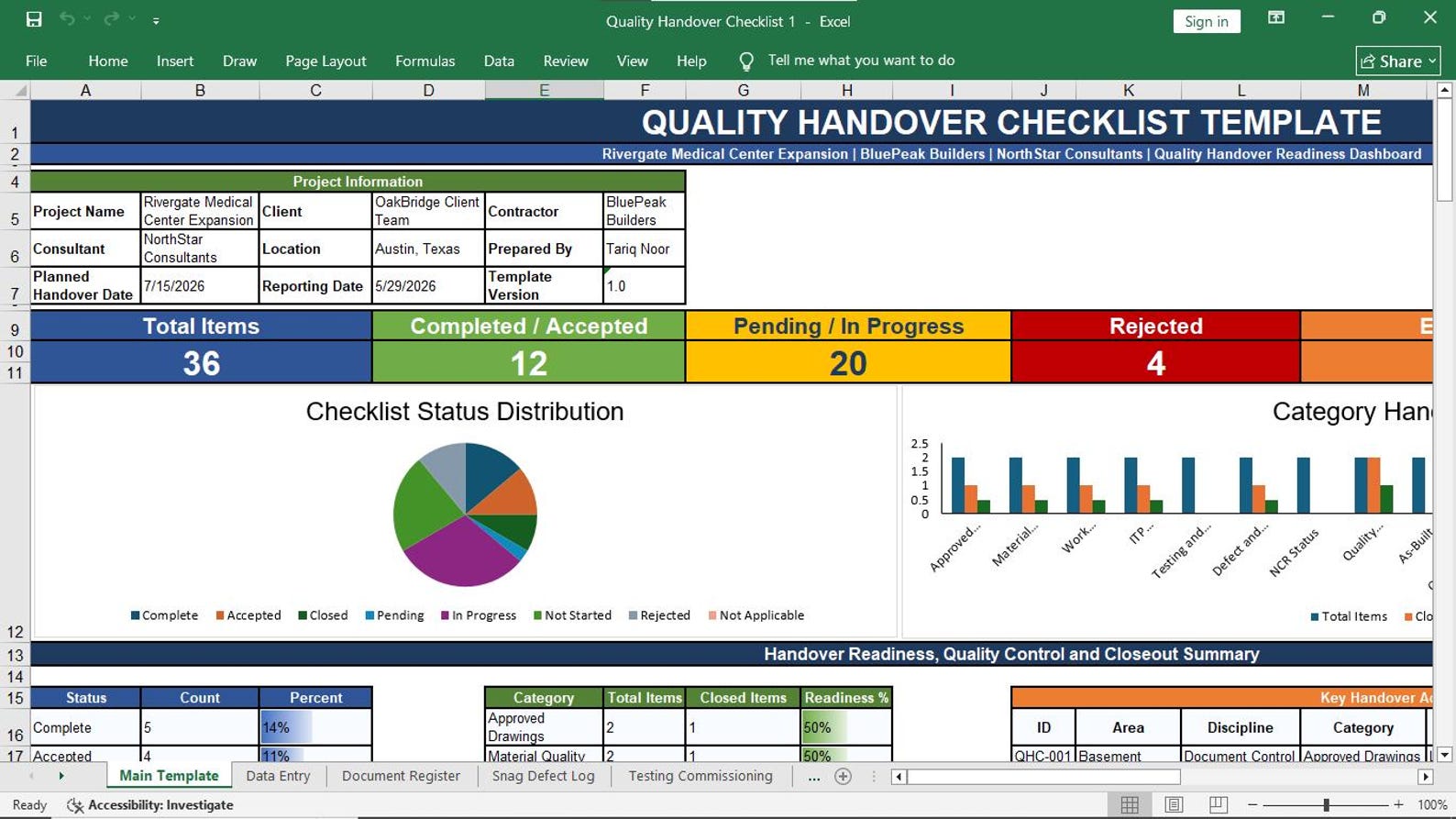 Quality Handover Checklist