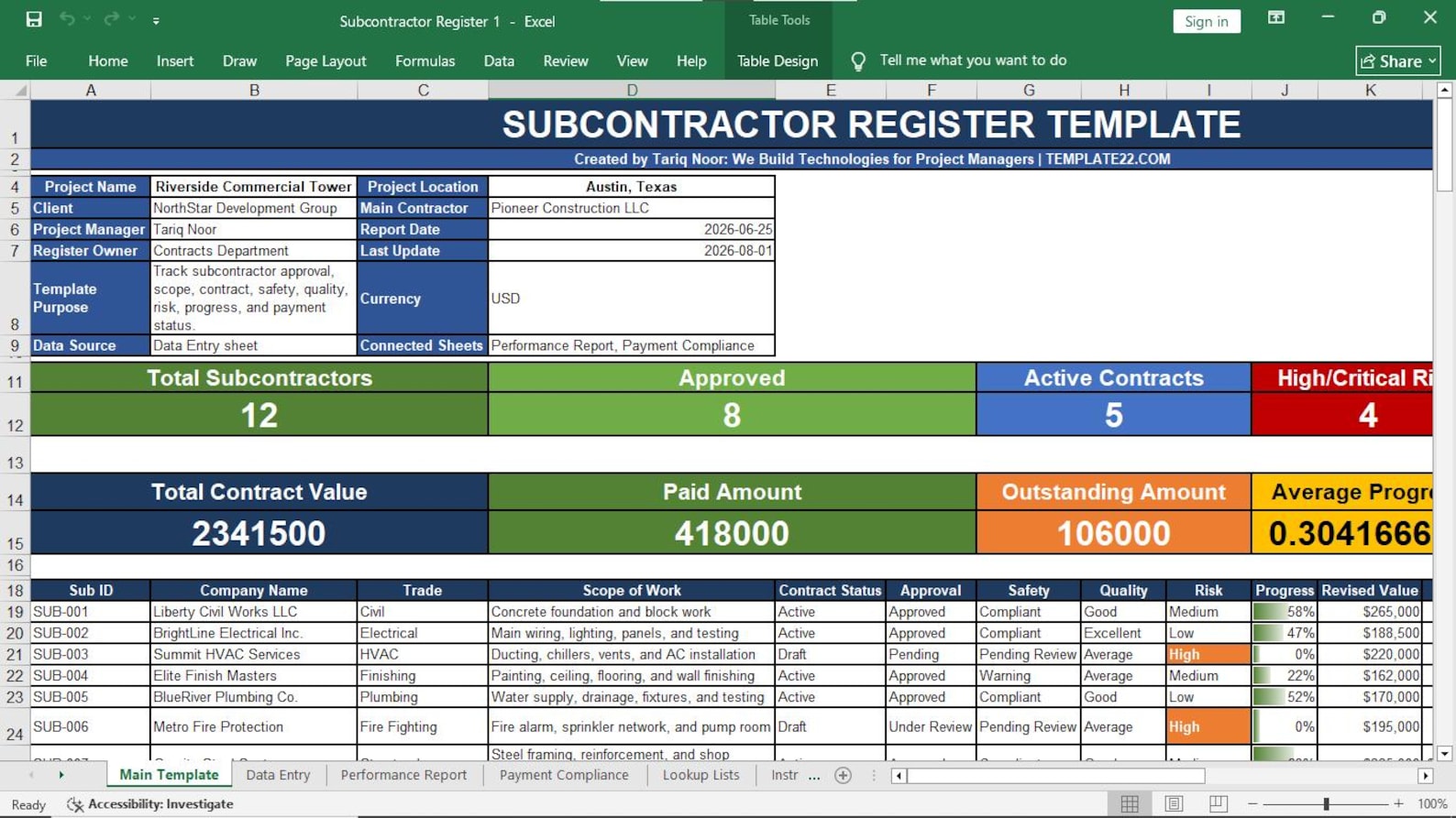 Subcontractor Register