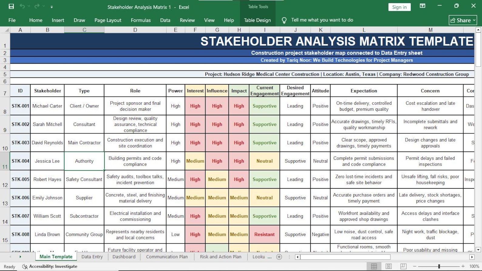 Project Stakeholder Management Preview 4