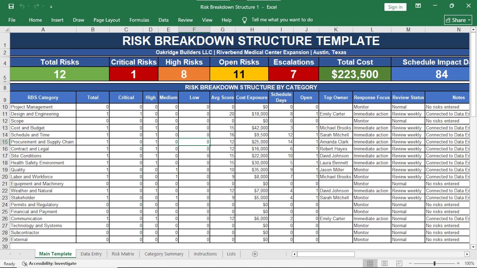 Risk Breakdown Structure Preview