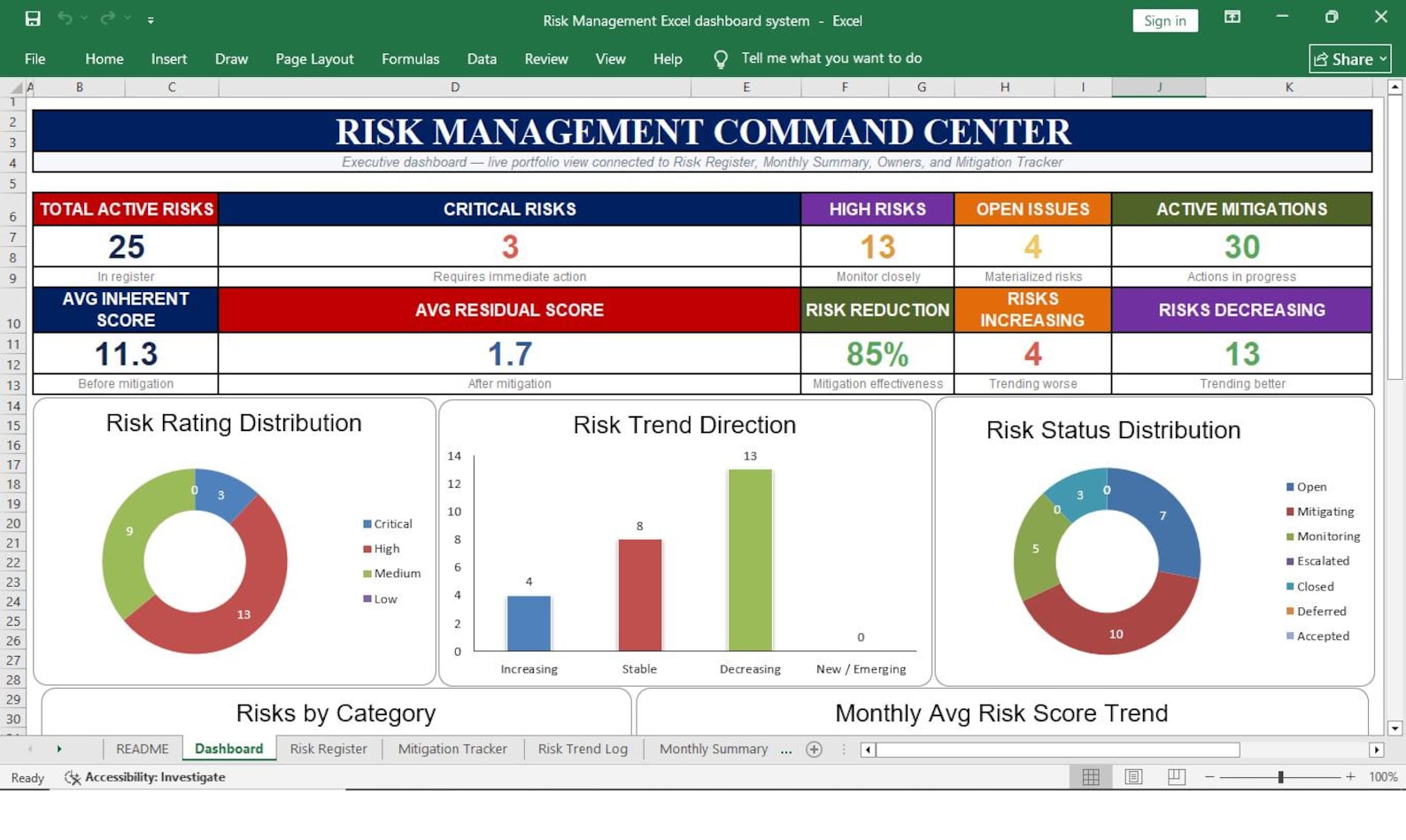 Risk Dashboard Excel Template