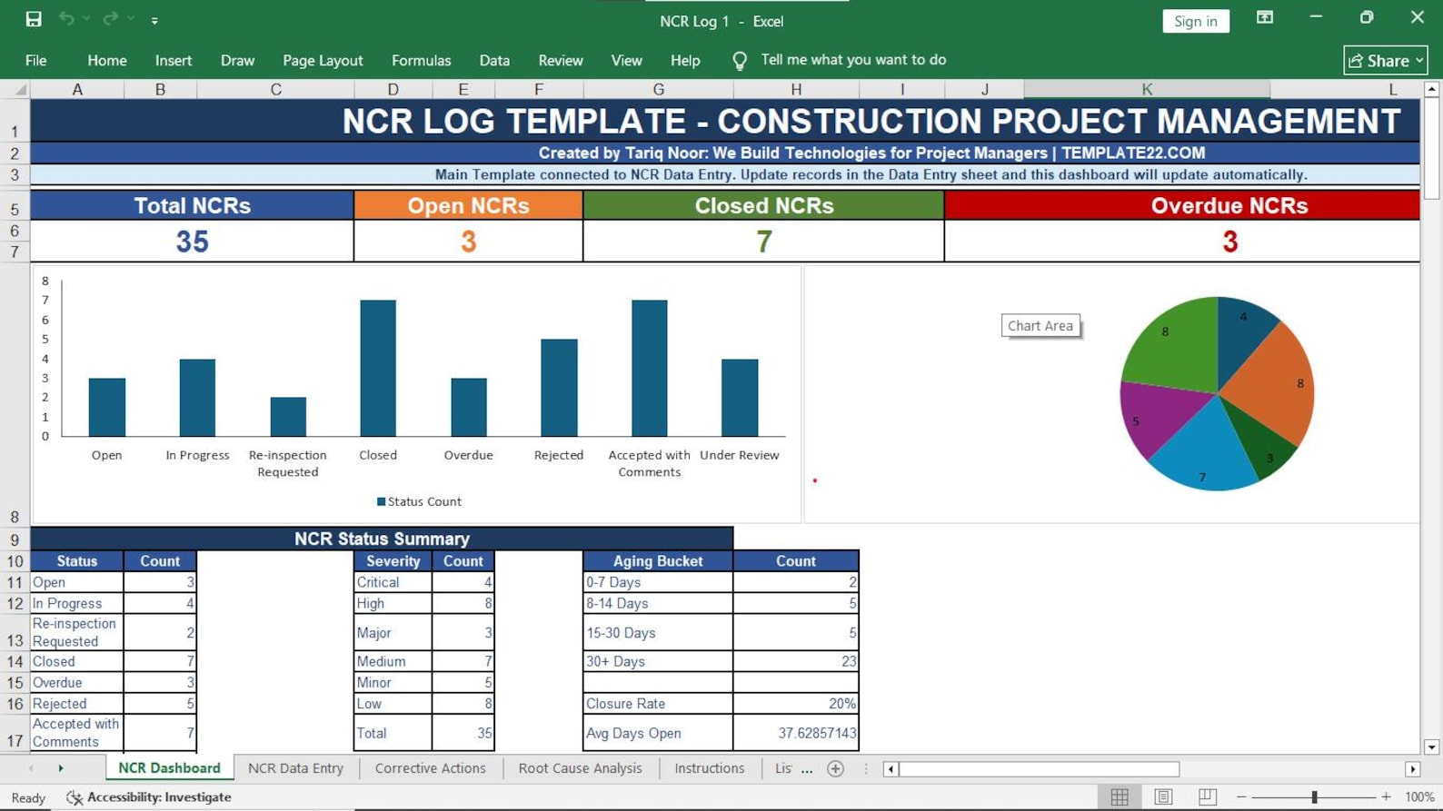 NCR Log