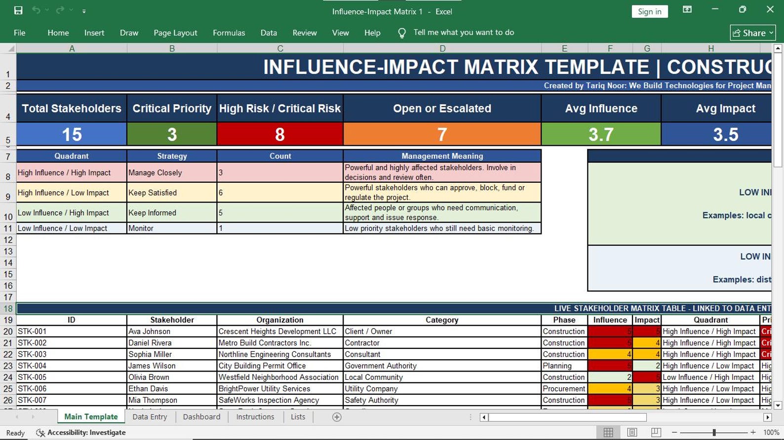 Project Stakeholder Management Preview 5