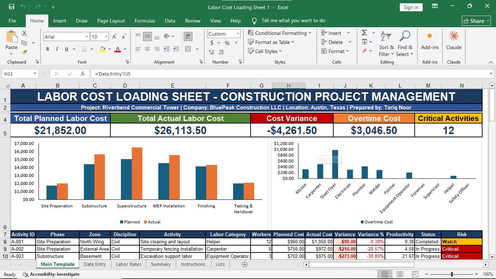 Labor Cost Loading Sheet
