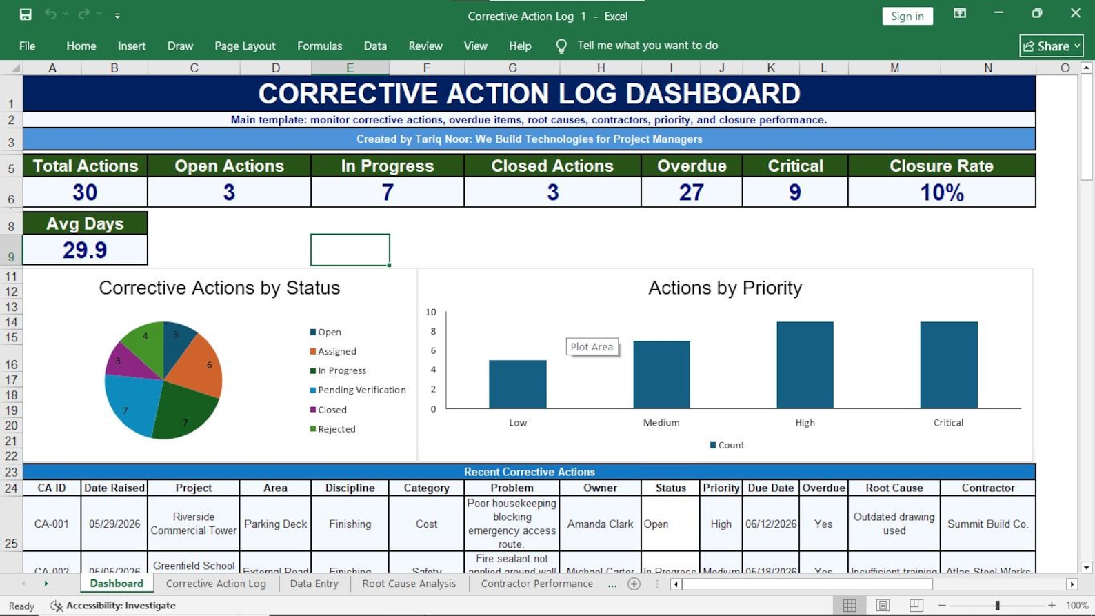 Corrective Action Log