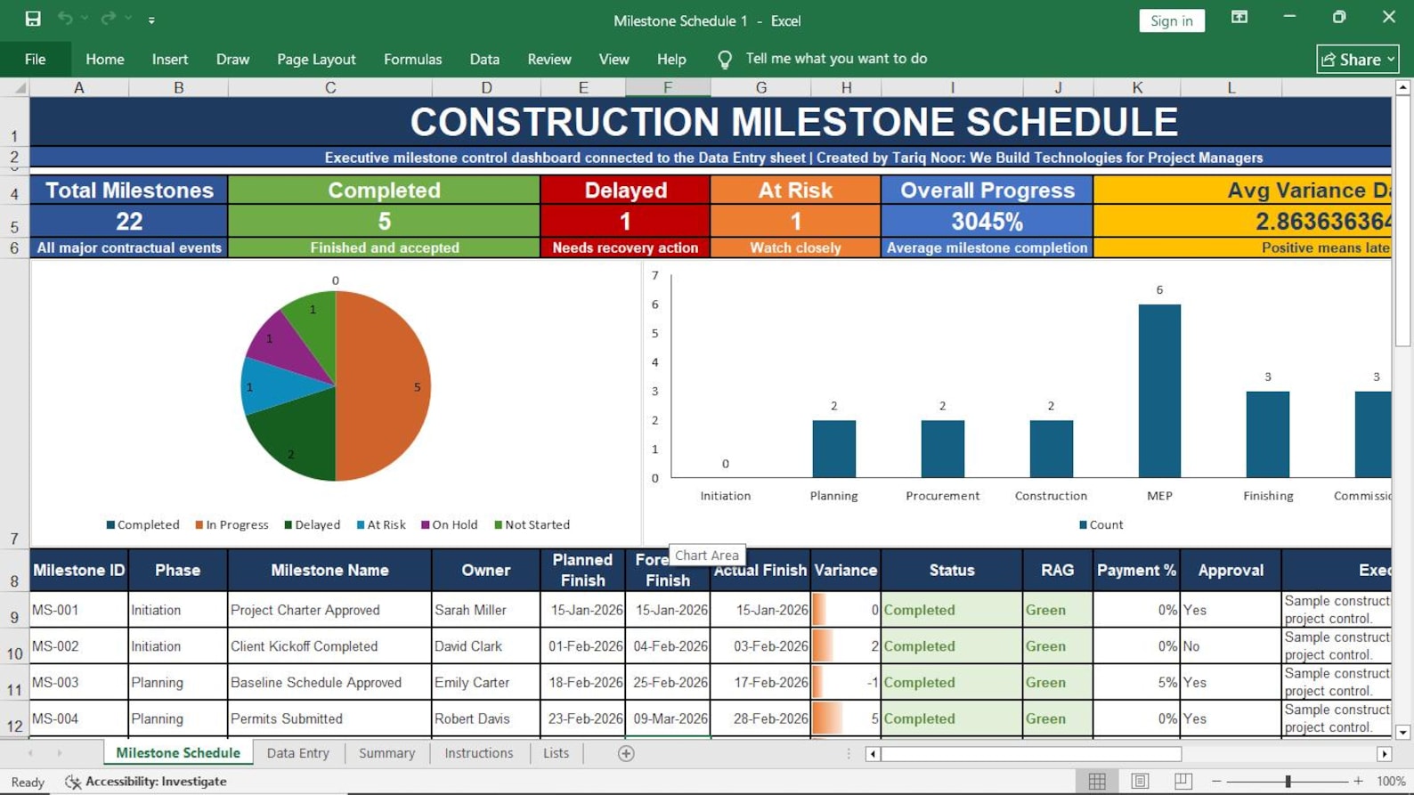 Milestone Schedule