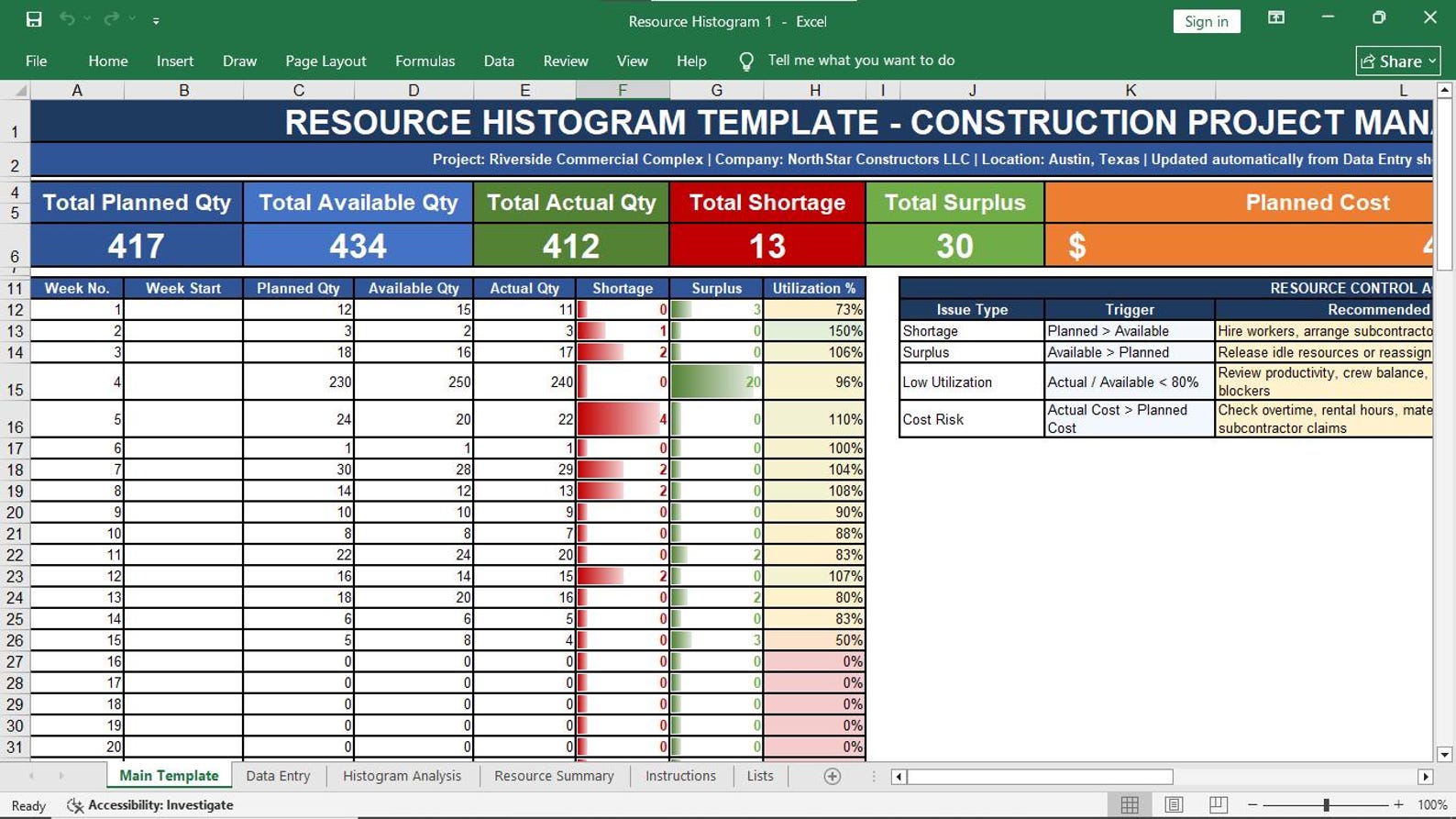 Resource Histogram