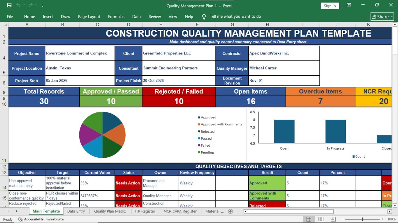 Quality Management Plan