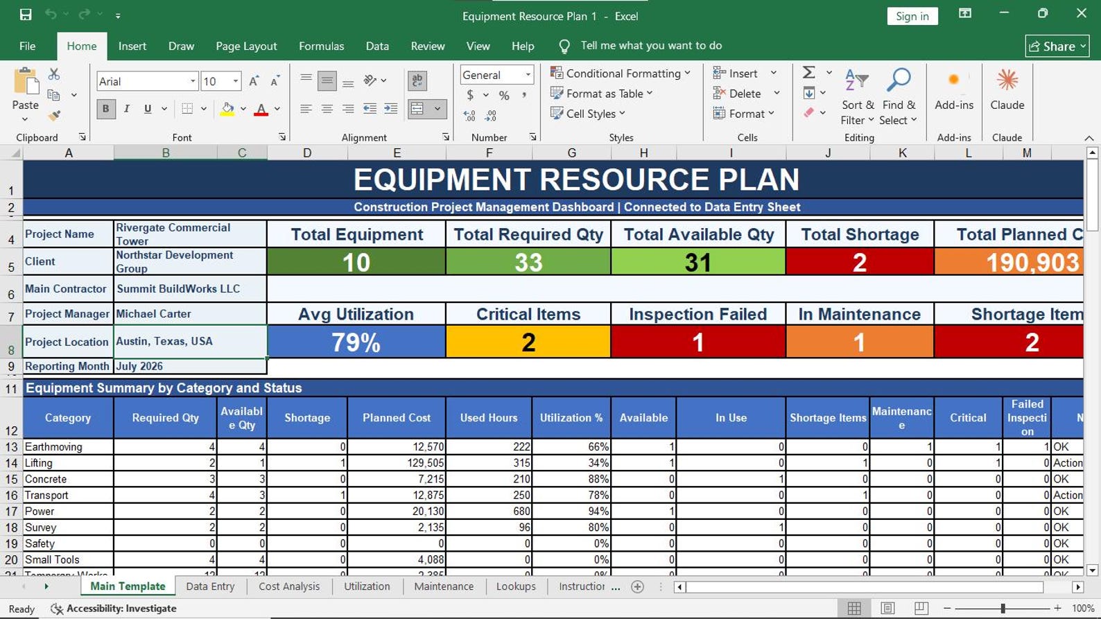 Equipment Resource Plan