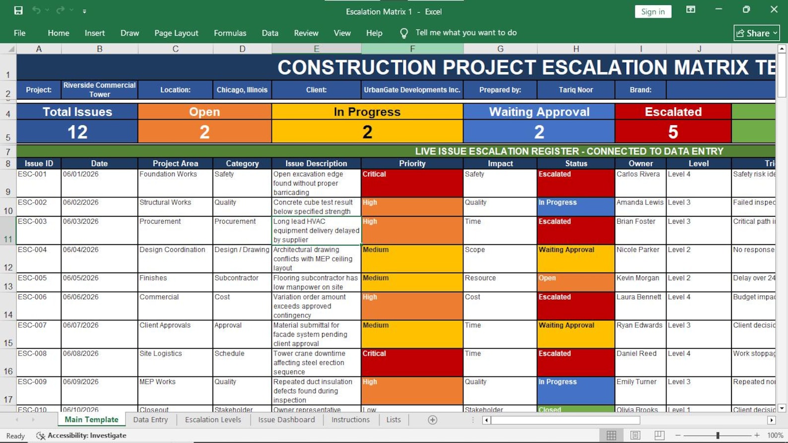 Escalation Matrix