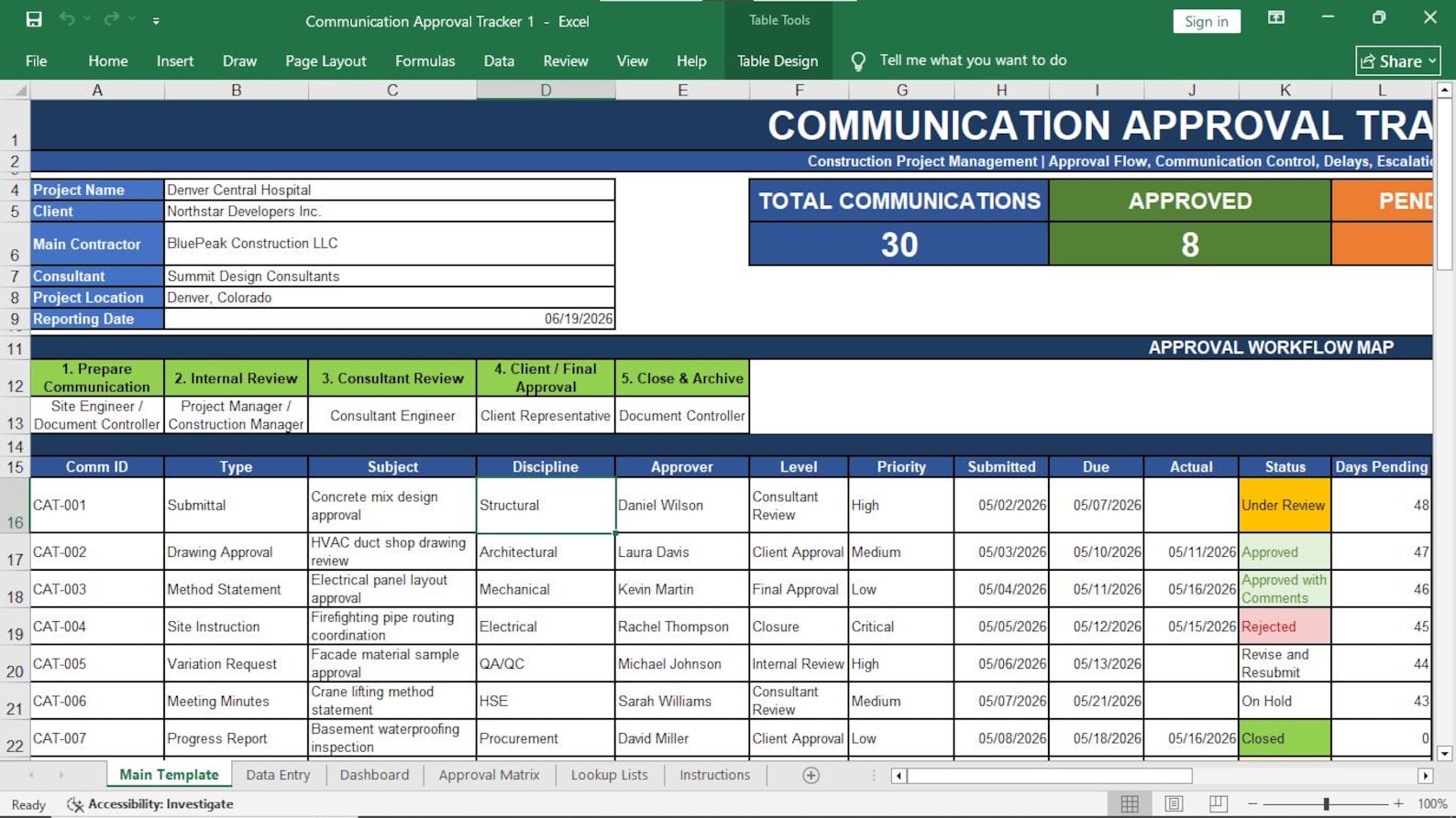 Project Communications Management Preview 6