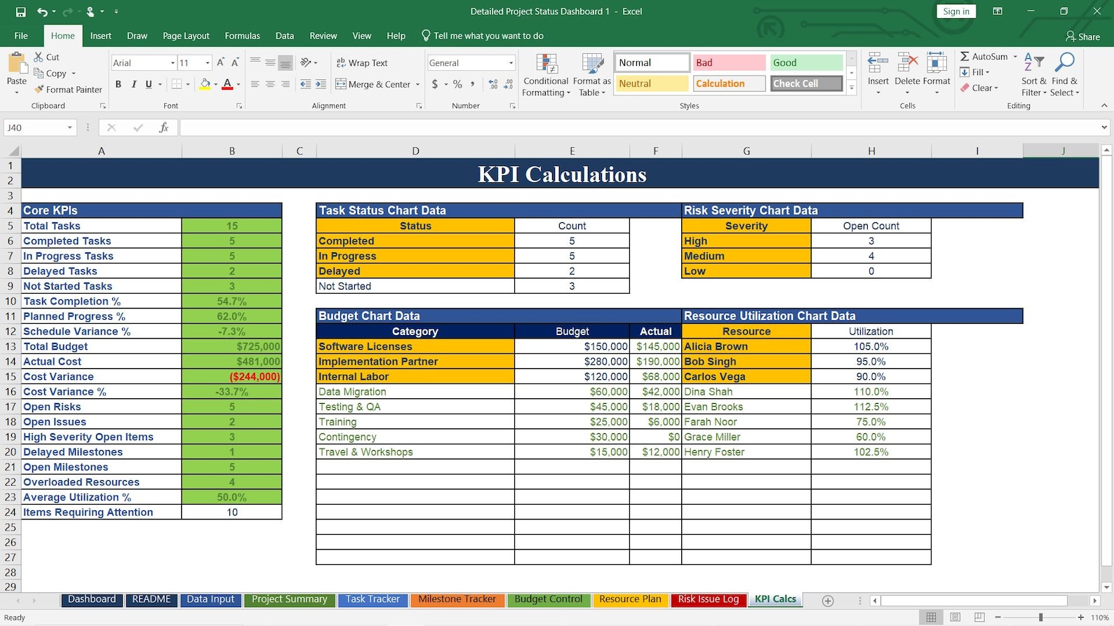 KPI Calculation Preview