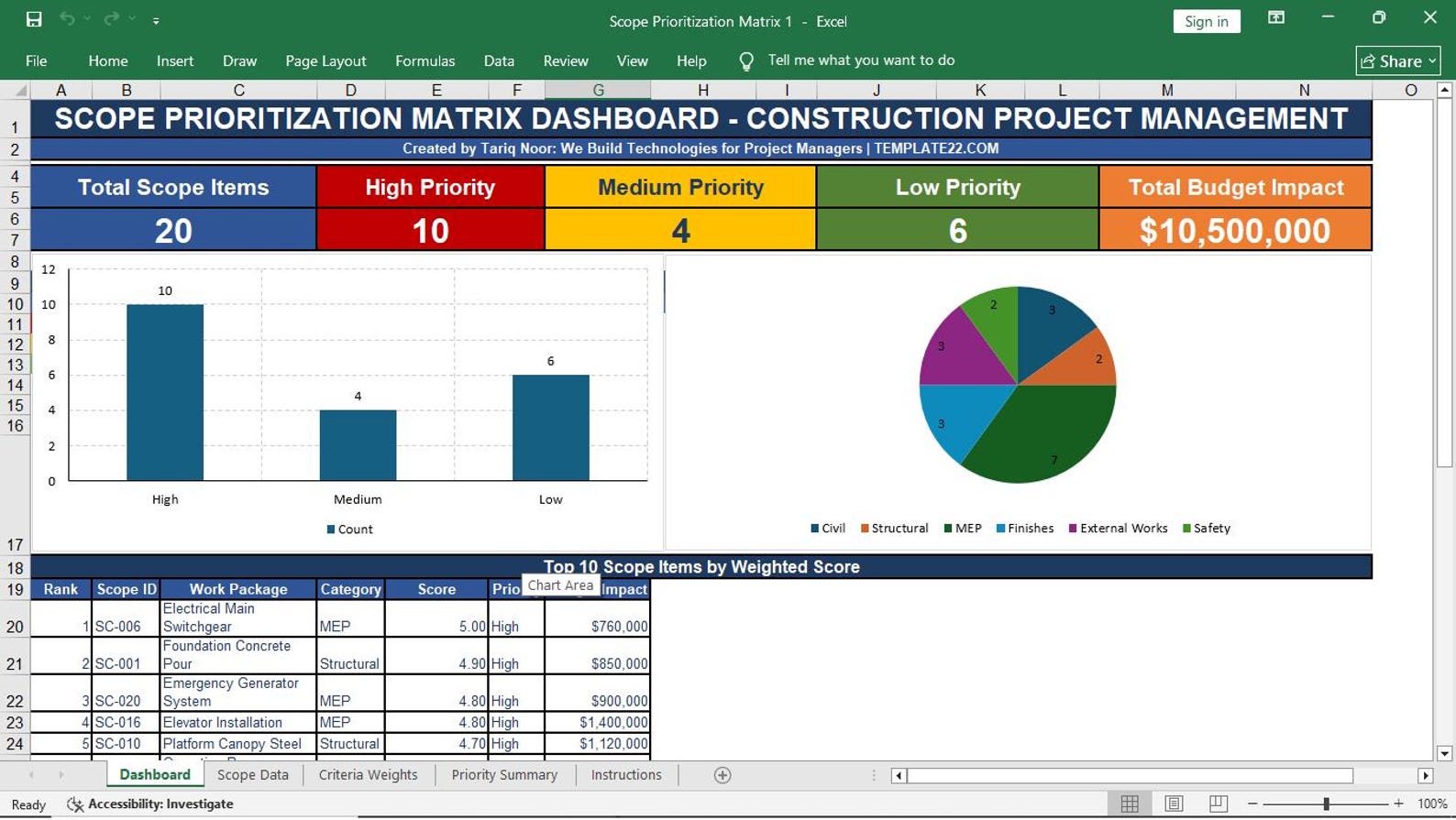 Scope Prioritization Matrix