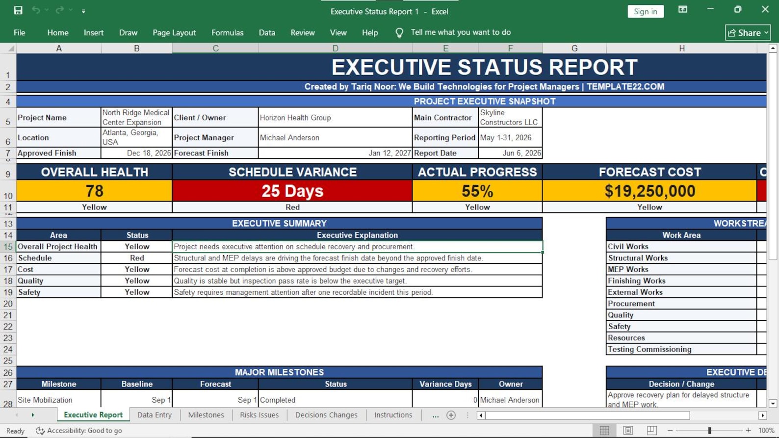 Executive Status Report