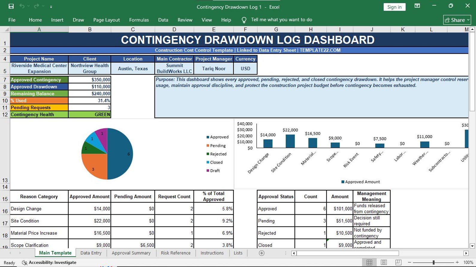 Contingency Drawdown Log Template