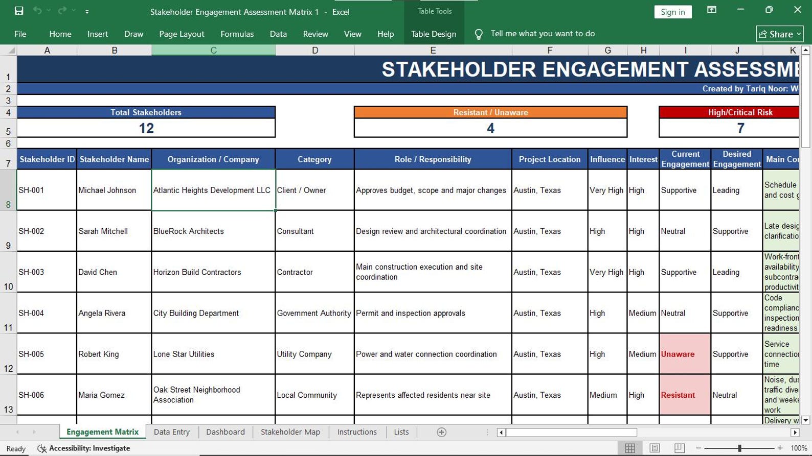 Stakeholder Engagement Assessment Matrix