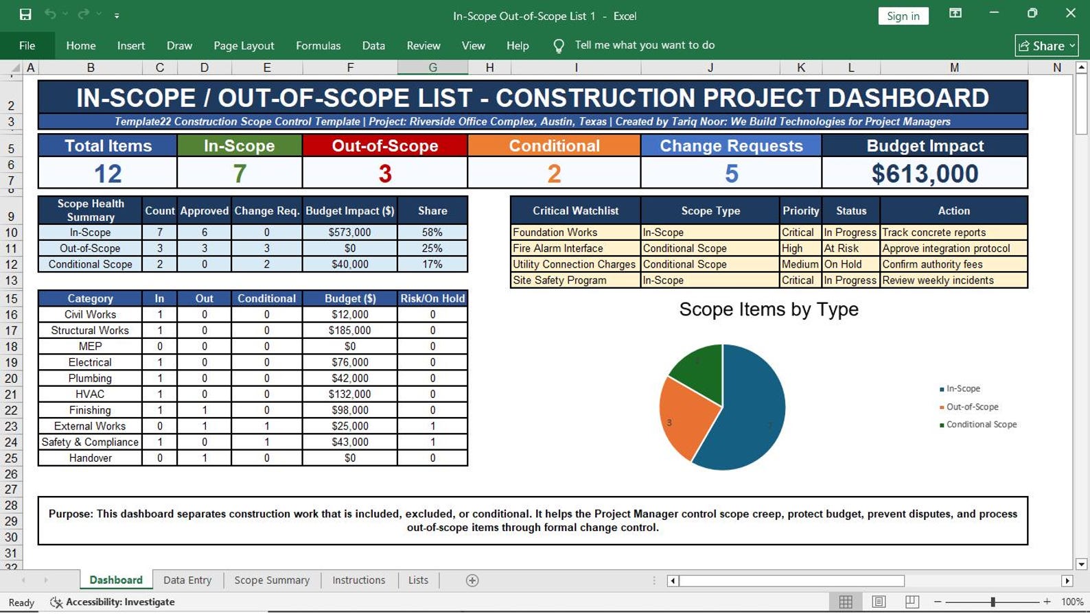 In Scope Out of Scope List